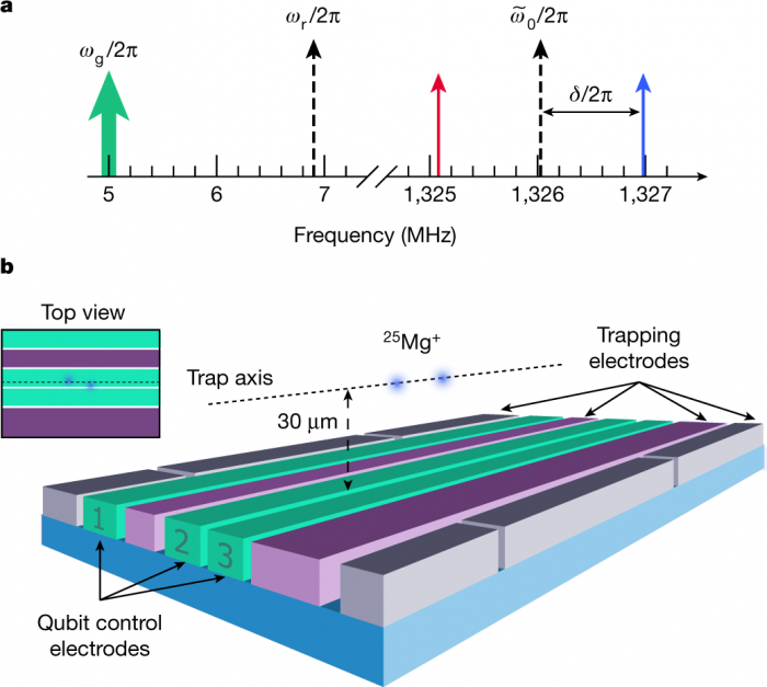 物理学家提出控制量子比特的磁控新技术 无需昂贵且复杂的激光器