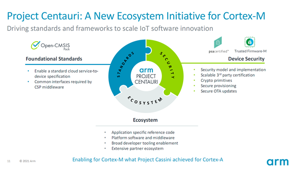 Arm发布物联网全面解决方案：芯片开发节省2年时间