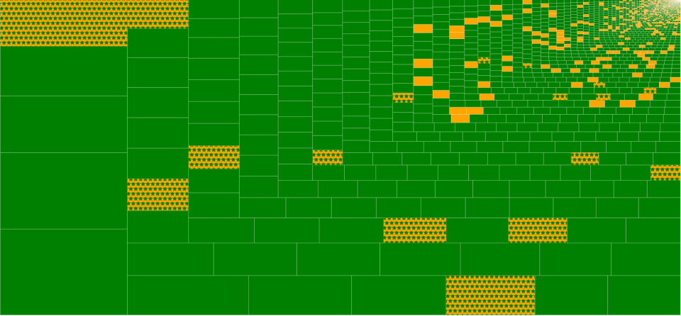 LLVM 仍在致力于开源许可证更换，预计 2023 年结束