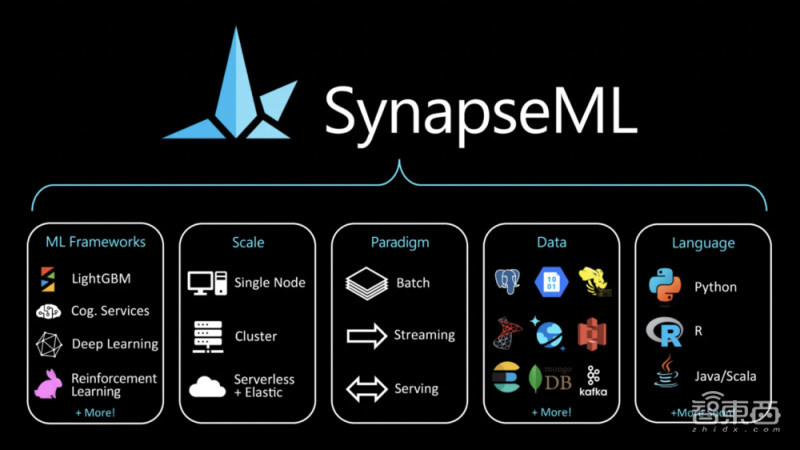 为 AI 程序员减负：微软开源深度学习库 SynapseML，支持可扩展的智能