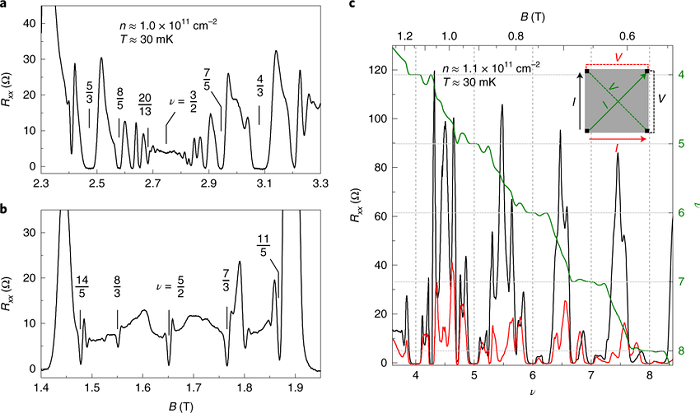 迄今最纯净的砷化镓样品研究 揭示了探究电子本质的新路线