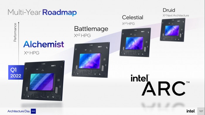 英特尔最早有望2025年推出第四代ARC Druid独显GPU
