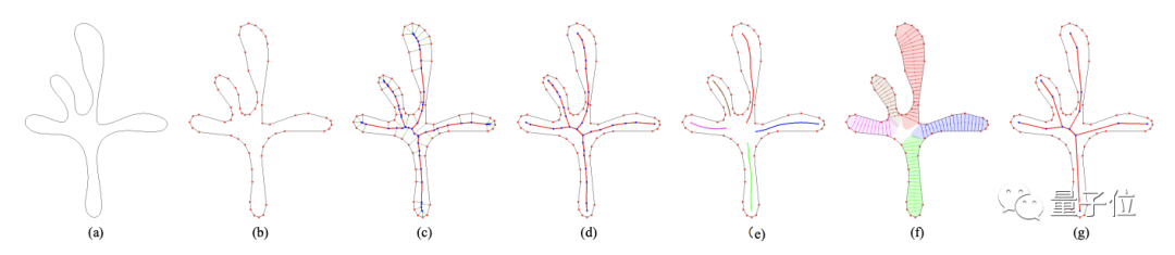 5 笔涂出一只 开源3D 猫咪模型:可跑可跳,浙大出品