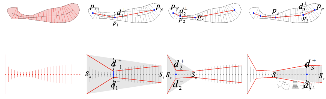 5 笔涂出一只 开源3D 猫咪模型:可跑可跳,浙大出品
