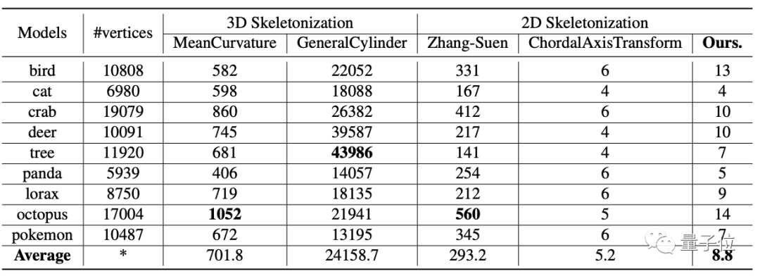 5 笔涂出一只 开源3D 猫咪模型:可跑可跳,浙大出品