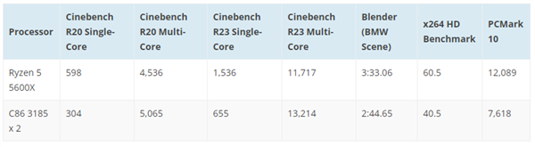 海光Zen架构处理器性能实测：两颗打败了一颗锐龙5 5600X