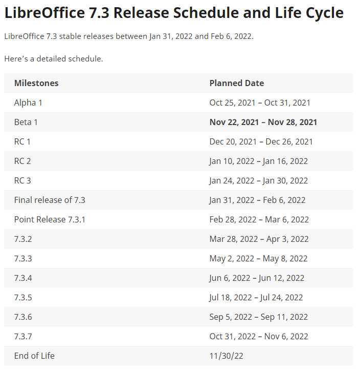 LibreOffice 7.3将引入对《星际迷航》克林贡语的支持