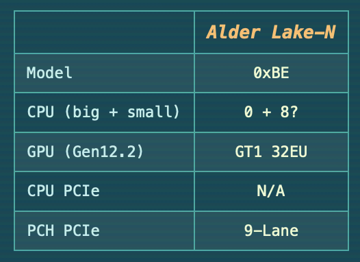 英特尔Alder Lake-N系列处理器亮相 只包含Gracemont核心