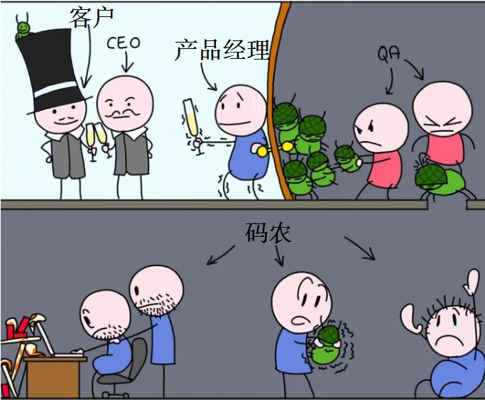 公司各阶层过年的方式