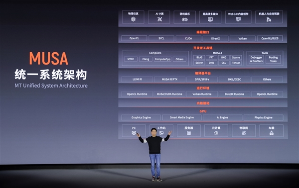 全球首发AV1、8K编解码!摩尔线程发布首款全能国产GPU显卡:支持Windows