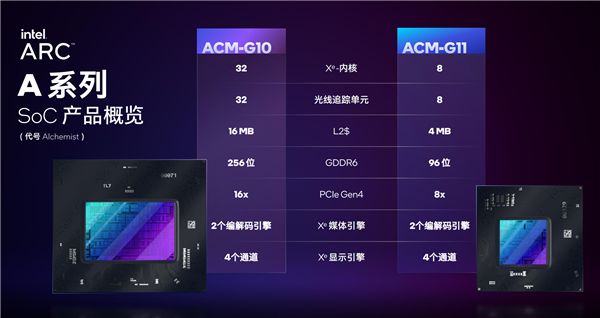 等你24年了!Intel Arc锐炫独立显卡深入解读:化腐朽为神奇