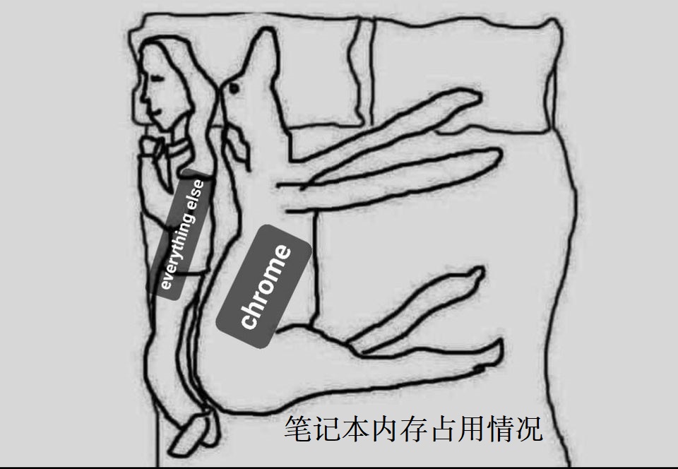 小编现在的电脑内存占用情况