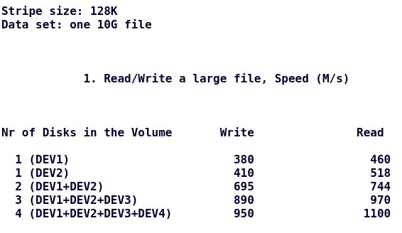 Reiser5发布新开发版本,性能数据得到扩展