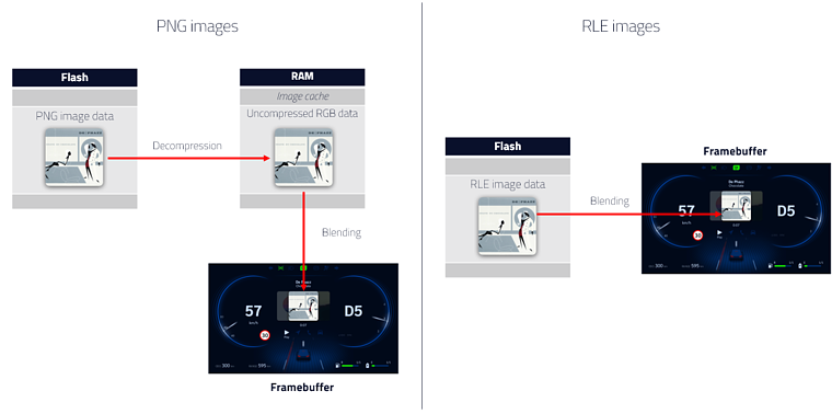 Qt for MCUs 2.1 发布