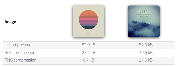 Qt for MCUs 2.1 发布