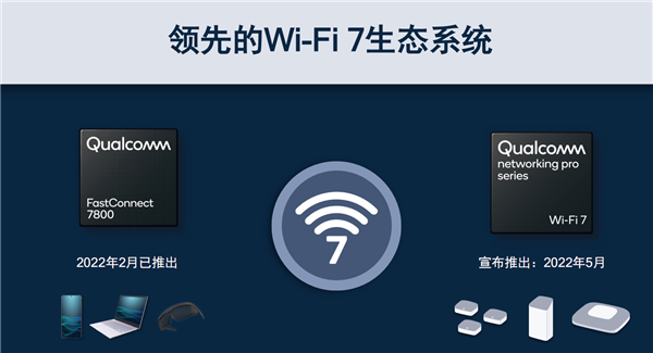 3.3万兆新时代！高通全球首发Wi-Fi 7专业平台：单信道500+用户