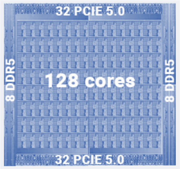 5.7GHz 128核心！一颗神奇的处理器诞生了：号称通吃一切