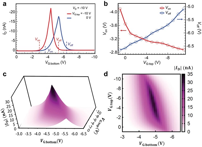 日本科研团队介绍具有五种逻辑门状态的有机双栅极反双晶体管