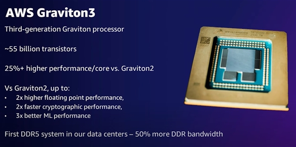 亚马逊第三代处理器降临！550亿晶体管、七合一64核心