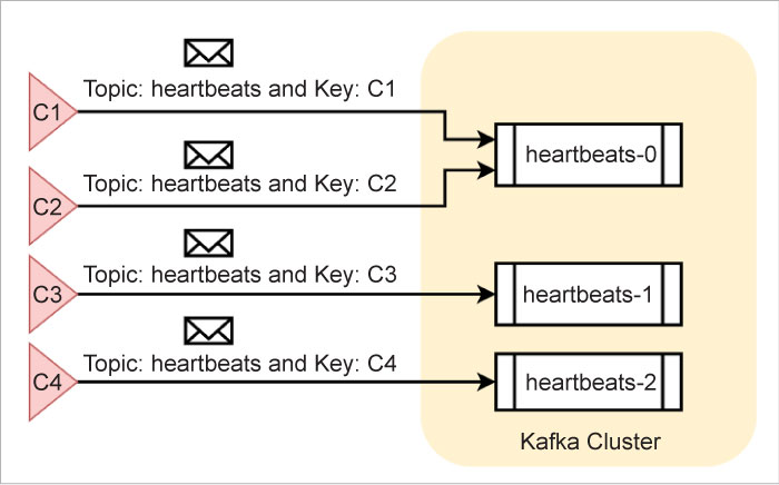 Apache Kafka：为“无缝系统”提供异步消息支持
