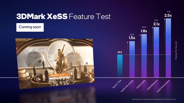 Intel显卡的终极杀手锏！XeSS细节首次公布：2.5倍性能很轻松
