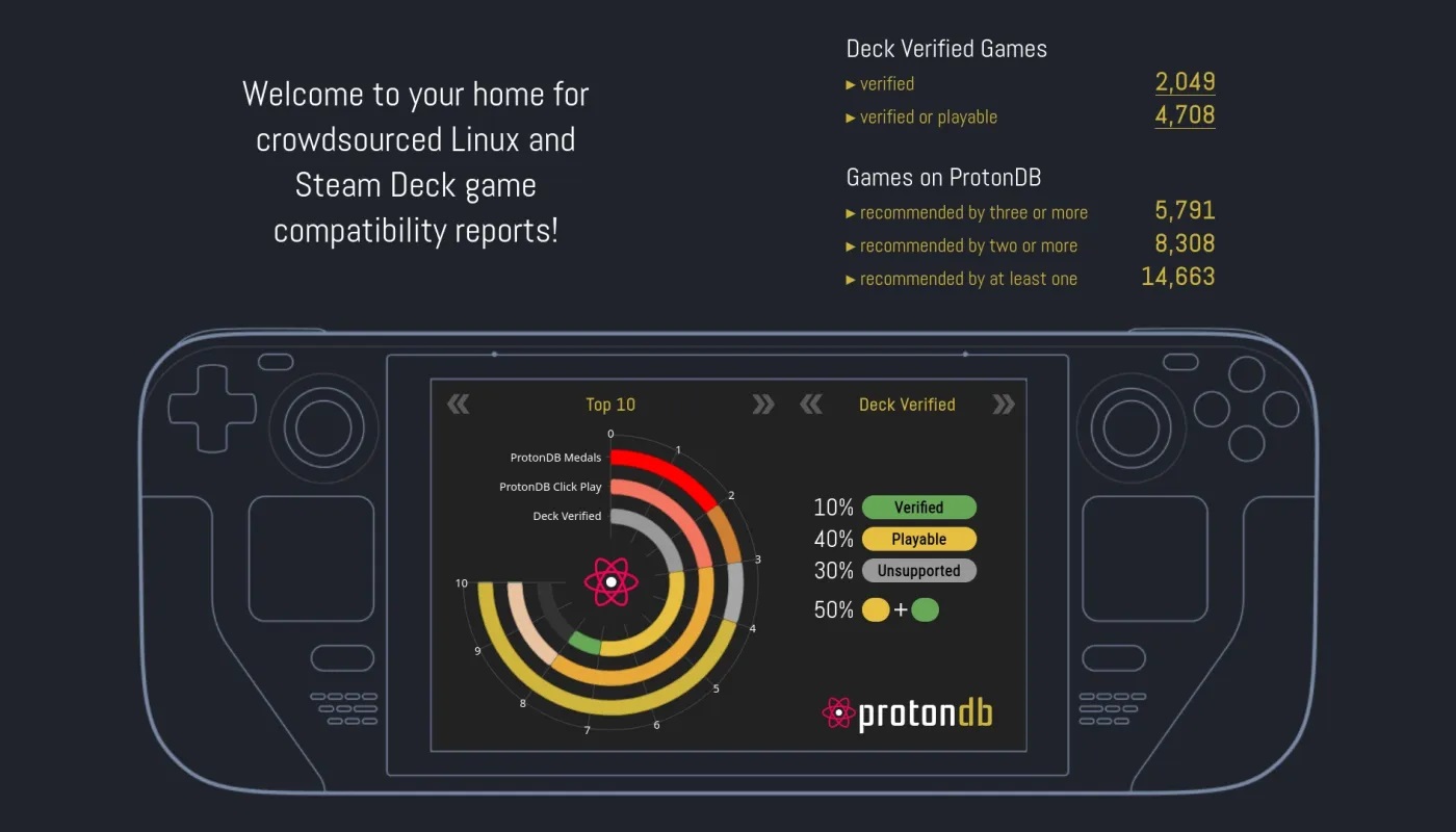 Proton 7.0-4 Steam Play 兼容工具发布，为 Linux 游戏玩家提供更多好东西