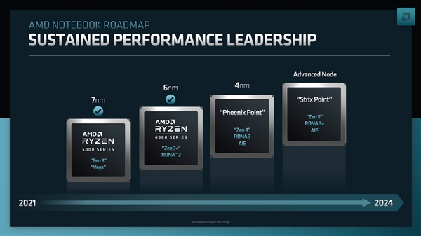 Zen4＋RDNA3！AMD下一代APU跑起来了：第一次集成AI引擎