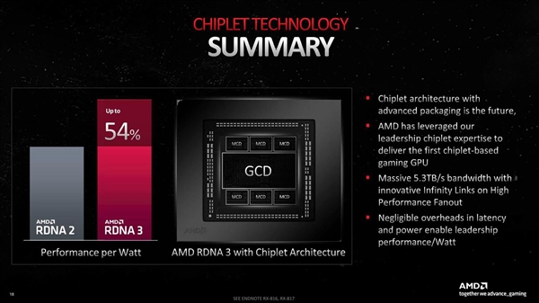 偷师锐龙 远超锐龙：AMD RDNA3显卡的小芯片绝了！