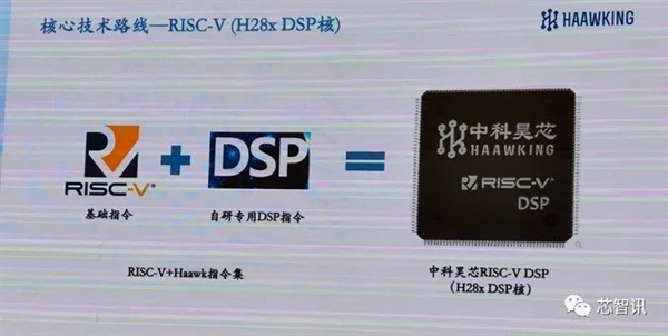 借助开源RISC-V架构 中科昊芯实现了国产DSP芯片的逆袭