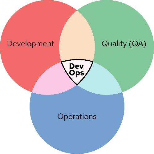 构建高效的 DevOps 文化的 6 个技巧