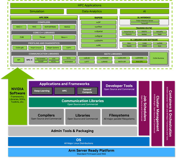 NVIDIA 144核心超级CPU揭秘:3.5倍能效碾压AMD 128核心