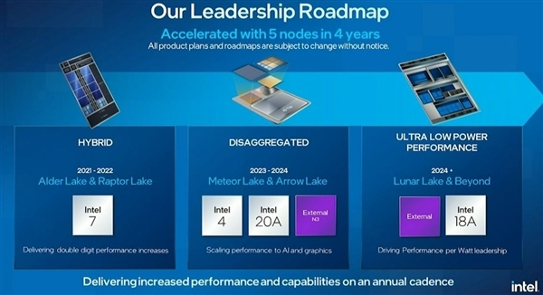 Intel CPU悄然变更：15代酷睿消失 16代酷睿从头设计