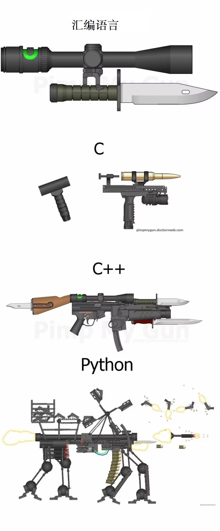 公司大佬用一张图让我明白为什么要学习Python
