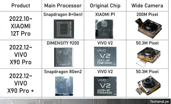 日本媒体拆解华为手机:自研麒麟悄然回归 比预想的还要强