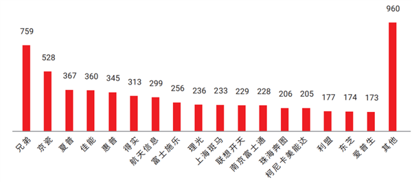 自主架构！6049款、95％的打印机都能在国产龙芯CPU上跑了