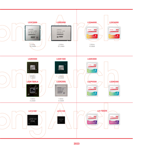 自主架构国产CPU!龙芯3A6000性能飞跃:大踏步追上AMD Zen2