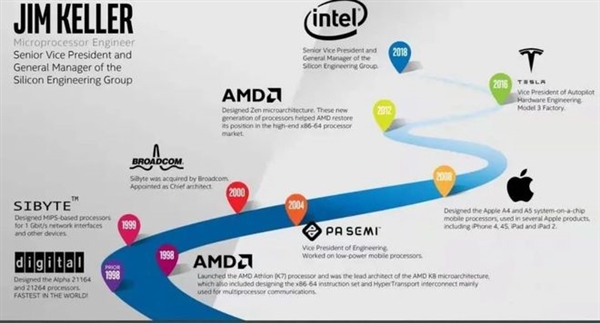 ARM/x86要凉？Intel/AMD两大首席转投RISC-V：第三大CPU架构彻底崛起