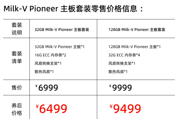 国产公司全球首发64核RISC-V主板 配128GB内存：售价9999元