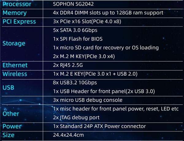 国产公司全球首发64核RISC-V主板 配128GB内存：售价9999元