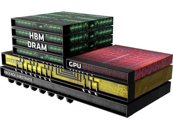 高性能HBM显存芯片：被韩国企业垄断了