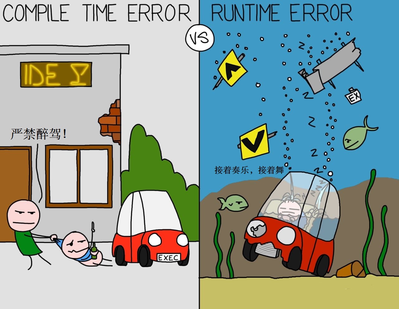 一张图说明编译错误和运行时错误的区别