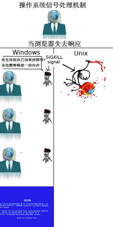 不同操作系统的信号处理机制