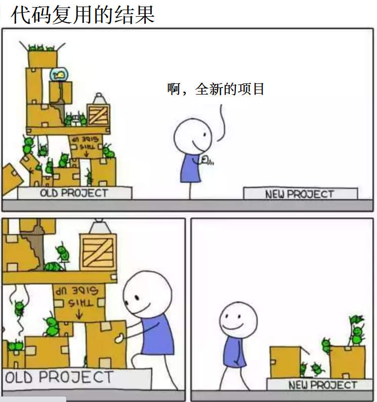 程序员的代码复用