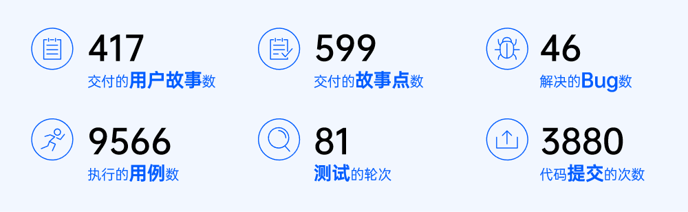 禅道18.4.alpha1发布，BI新增维度管理及3张内置大屏，权限和文档功能交互全新升级
