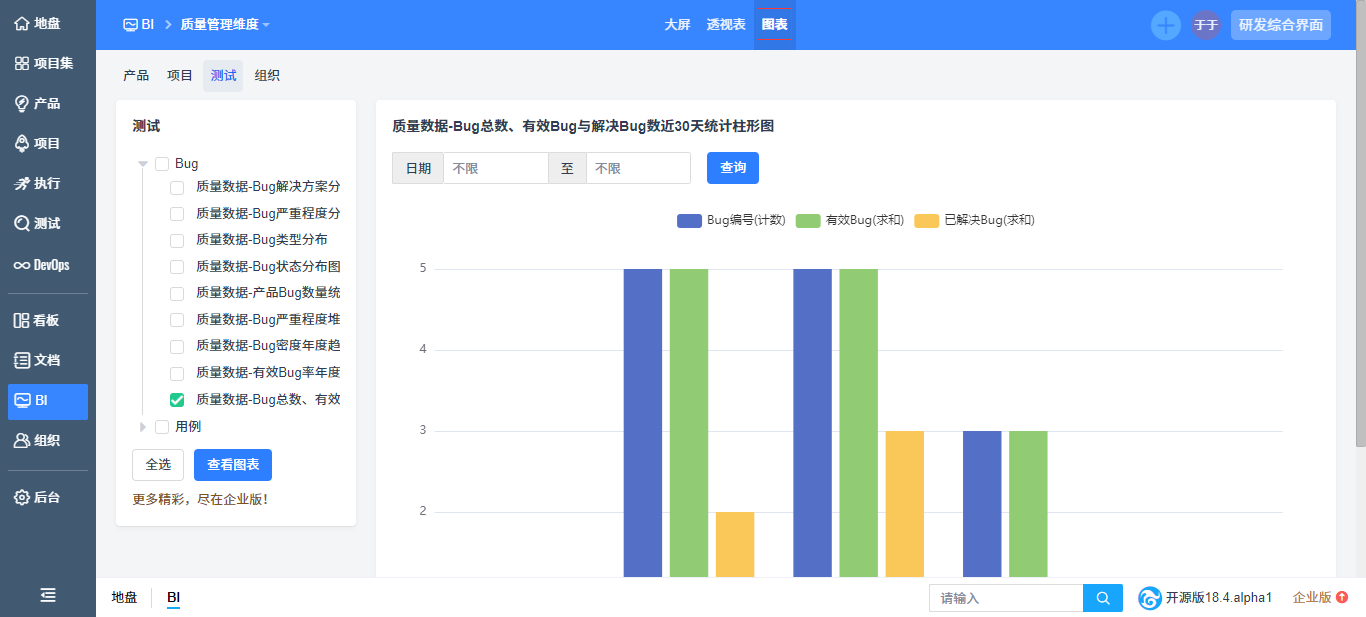 禅道18.4.alpha1发布，BI新增维度管理及3张内置大屏，权限和文档功能交互全新升级