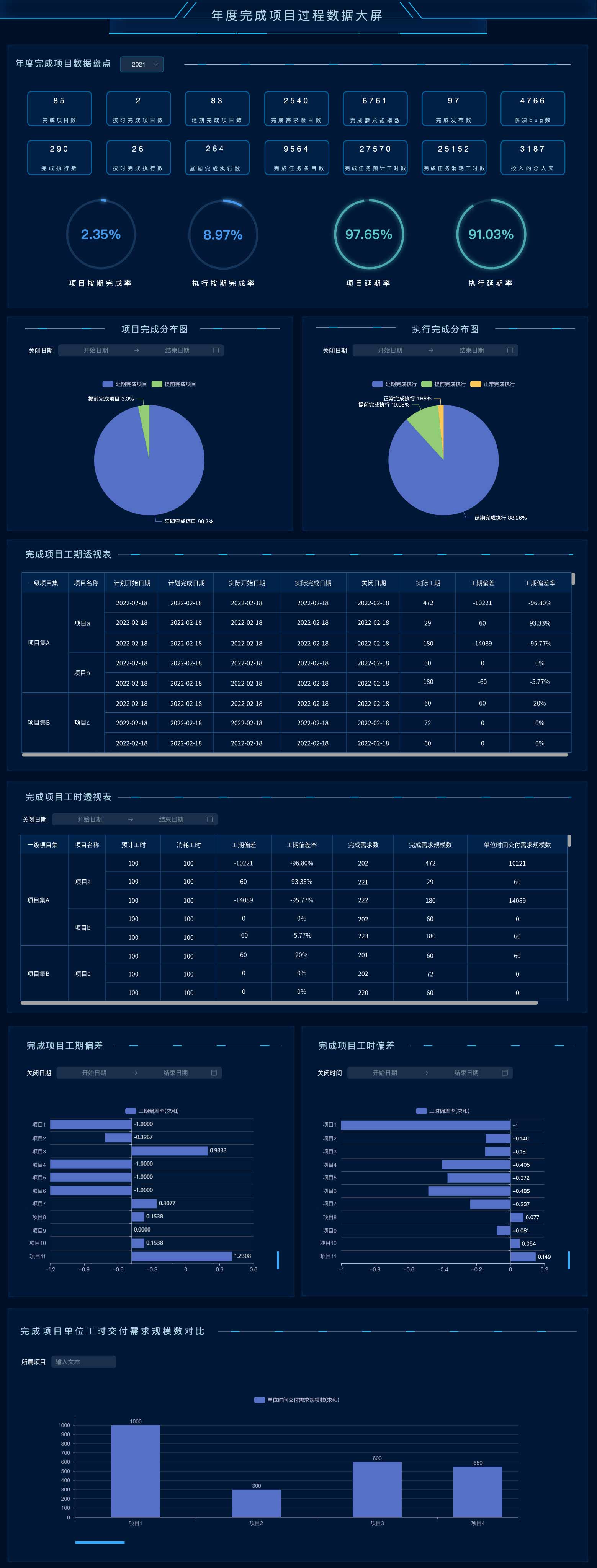 禅道18.4.alpha1发布，BI新增维度管理及3张内置大屏，权限和文档功能交互全新升级