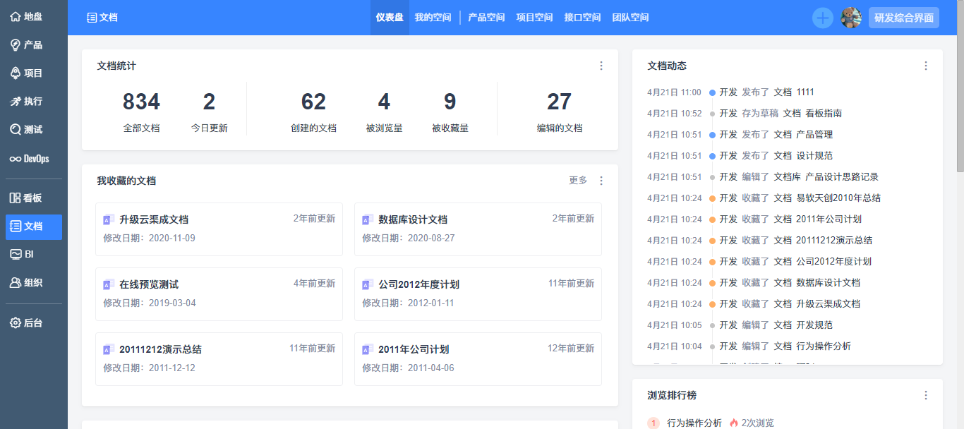 禅道18.4.alpha1发布，BI新增维度管理及3张内置大屏，权限和文档功能交互全新升级