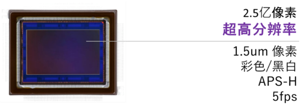 佳能宣布向中国市场发售CMOS影像传感器：最高2.5亿像素