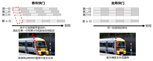 佳能宣布向中国市场发售CMOS影像传感器：最高2.5亿像素