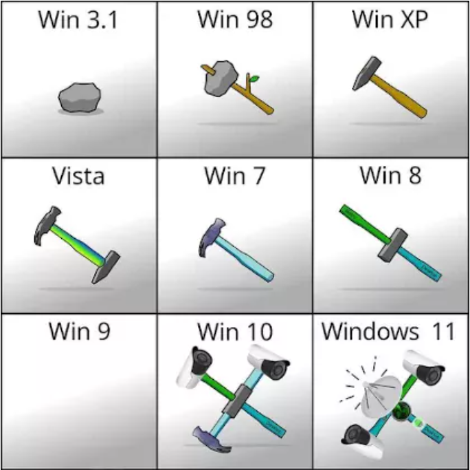 小编从Windows 3.1一直用到Win 11的体验